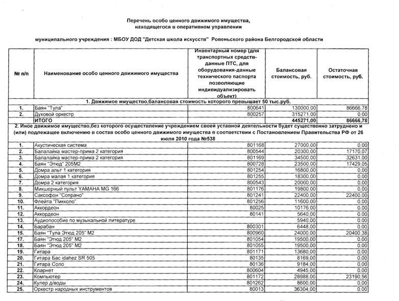 Особо ценное имущество в бюджетном учреждении